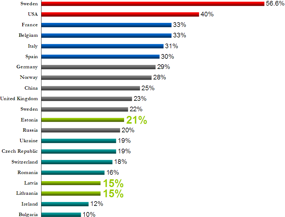 Valters Gencs Corporate Income Tax In Latvia Lithuania And Estonia france-corporate-tax-rate-2024-zea-lillis